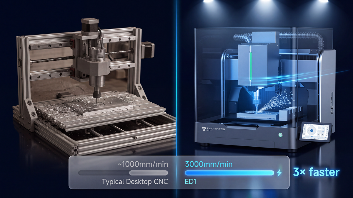 3000mm/min