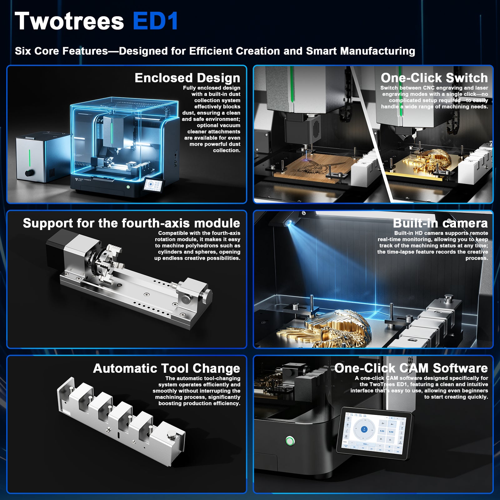 Twotrees ED1 Enclosed Desktop CNC Router Machine